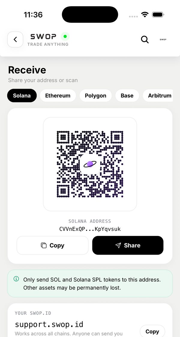 Receive screen in the Swop app showing a QR code and your swop.id, which works across chains